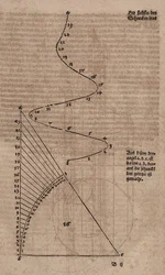 Conical Spiral without Auxiliary Lines